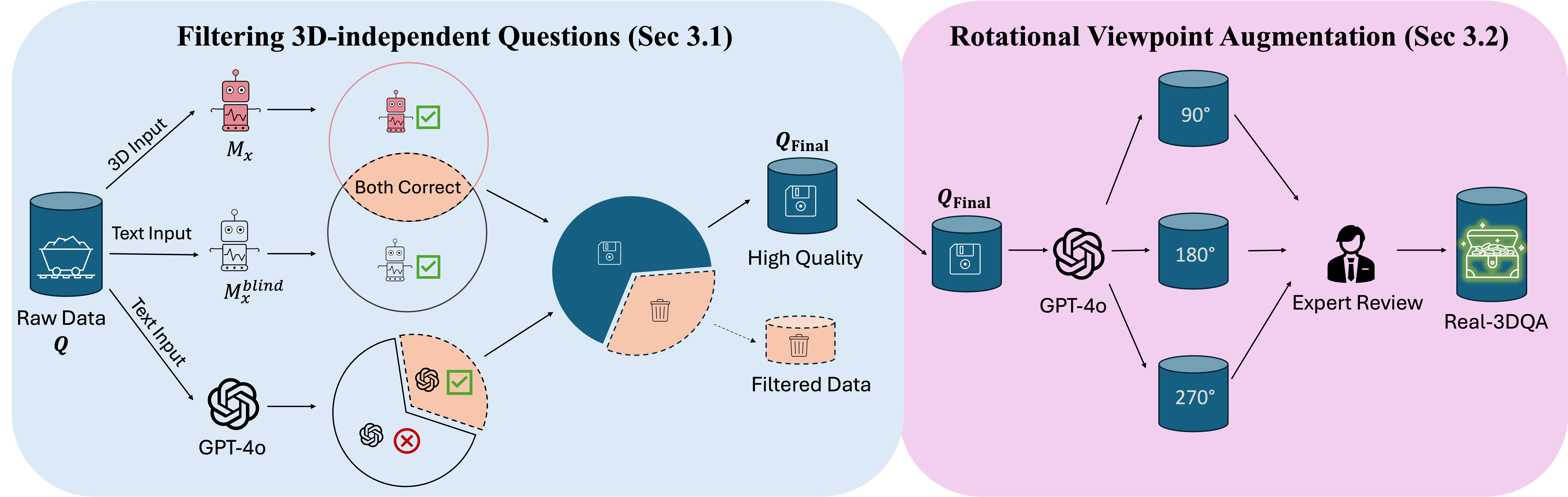 Real-3DQA
